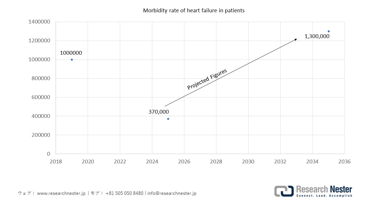 Heart Failure Pandemic in Japan